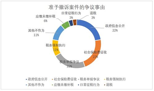 德恒律師事務所 2020年中國稅務行政訴訟大數據分析報告 數據處理服務解析