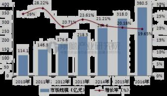 智慧醫療 以數據為核心，融合前沿技術的醫療服務新模式