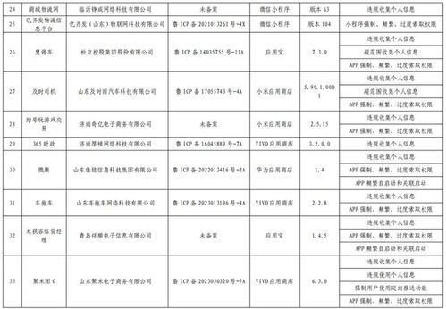 網(wǎng)約車與外賣服務(wù)頻頻上榜，山東通信管理局通報多款侵害用戶權(quán)益App