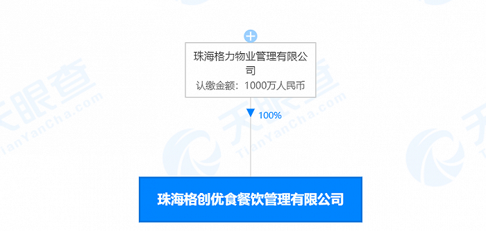 格力進(jìn)軍外賣配送？旗下公司布局餐飲遞送市場(chǎng)，多元化戰(zhàn)略再下一程
